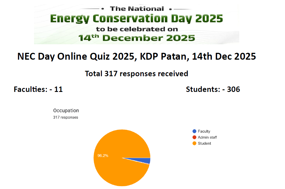 NEC Day Online Quiz 2025, KDP Patan, 14th Dec 2025